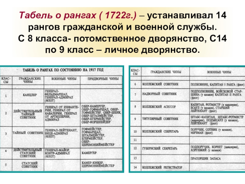 Обер карта питания казань