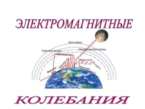 Презентация по физике на тему Колебательный контур (11 класс)