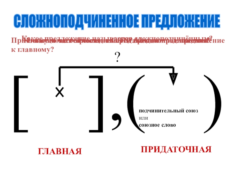 Что означают круглые скобки в схеме предложения