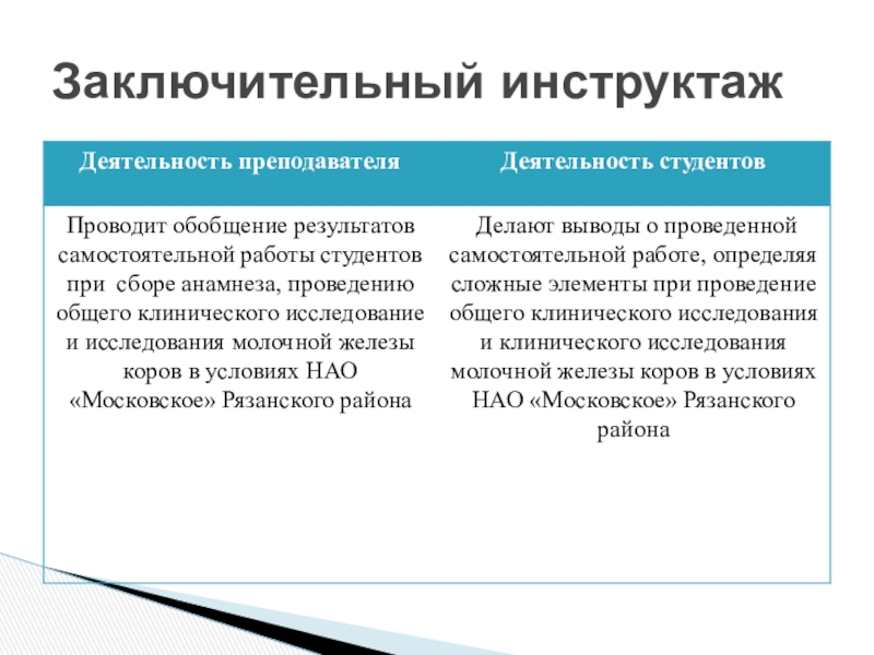 Итоговый инструктаж. Заключительный инструктаж. Итоговый инструктаж. Заключительного инструктажа проводят. Вводный текущий и заключительный инструктаж на уроке технологии.