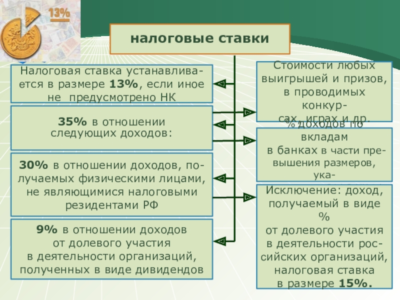 Налоговое право презентация по праву 11 класс профильный уровень