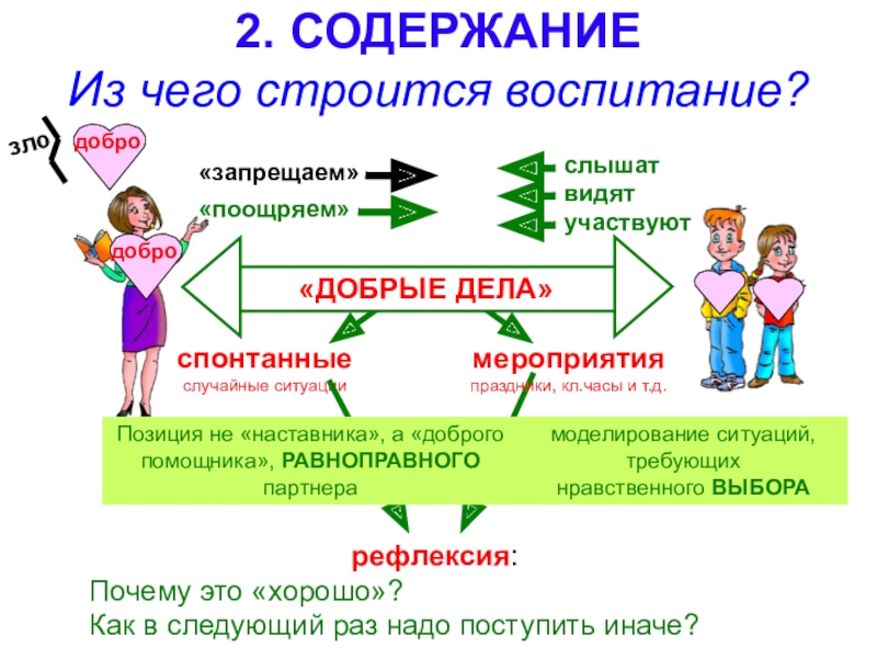 Воспитание т и. Воспитание. Воспитание добру. Воспитание как образовательный результат. Воспитанность конспект урока.