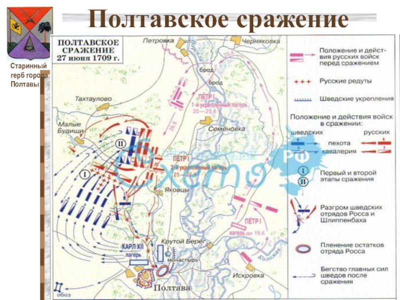 С помощью схемы полтавская битва заполните пропуски в отчете о ходе полтавской битвы