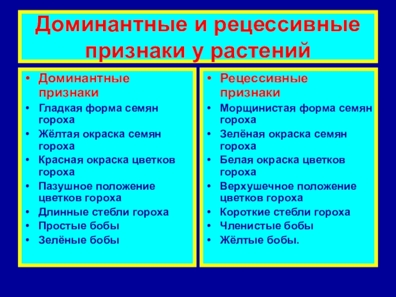 Доминантные и рецессивные признаки у человека презентация