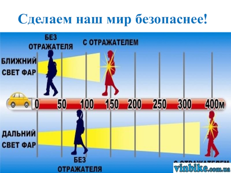 На каком расстоянии виден. Видимость пешехода с фликерами. Памятка по световым отражателями. Световозвращающие элементы тормозной путь схема. Требования к свету фар.