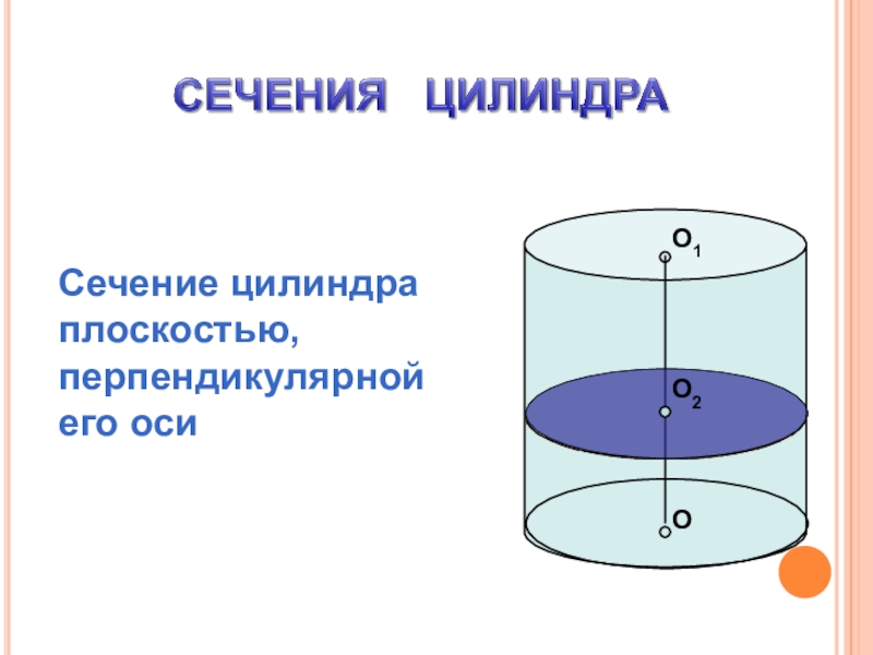 Площадь сечения цилиндра плоскостью параллельной оси. Сечение перпендикулярное оси цилиндра. Цилиндр сечение цилиндра плоскостями. Сечение плоскостью перпендикулярно оси цилиндра. Цилиндр сечение цилиндра плоскостями площадь.