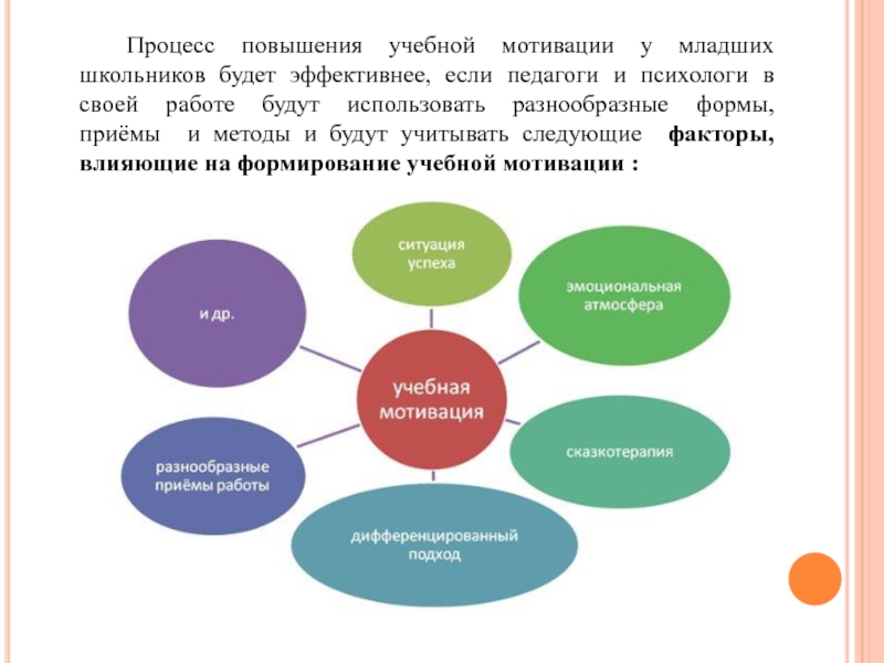 Как улучшить свою учебную деятельность проект