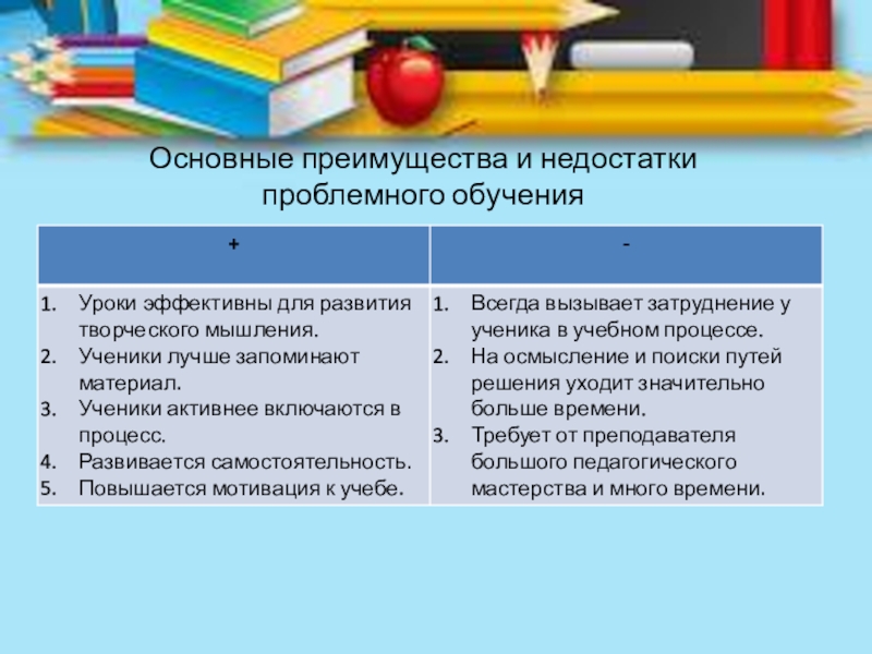 Недостатки обучения. Достоинства и недостатки проблемного обучения. Достоинства и недостатки проблемного метода обучения. Проблемное обучение плюсы и минусы. Технология проблемного обучения плюсы и минусы.