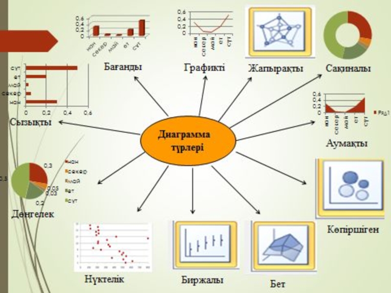 Торлы диаграмма әдісі