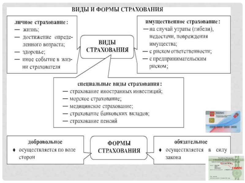 Презентация по теме потребление 8 класс обществознание