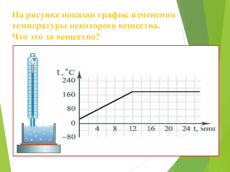 График изменения температуры. Физика графики температуры. Графики изменения температуры физика. График плавления и кристаллизации задачи. График плавления и отвердевания с температурой.