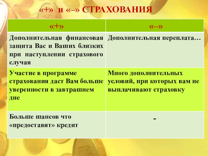 Страхование презентация по финансовой грамотности