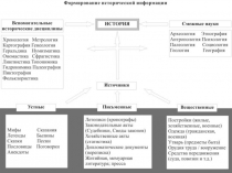 Технология подготовки к ЕГЭ по истории