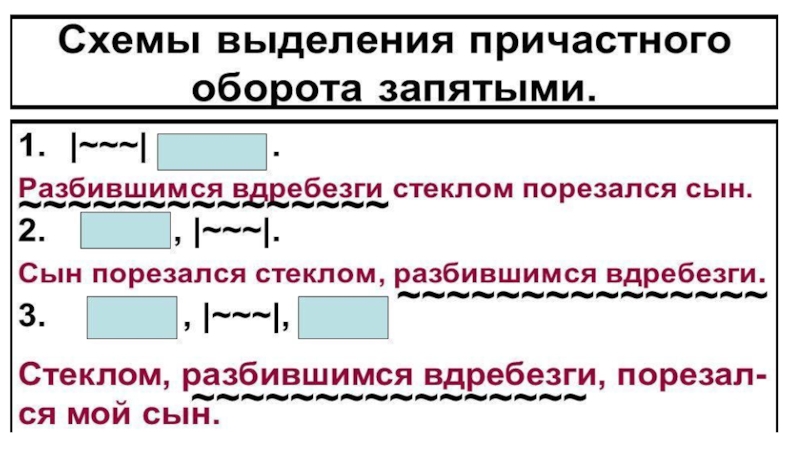 Схема предложения с причастным оборотом и деепричастным оборотом