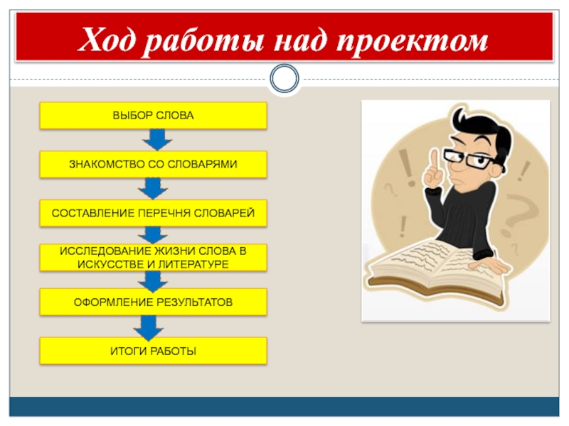 Ход работы в проекте пример