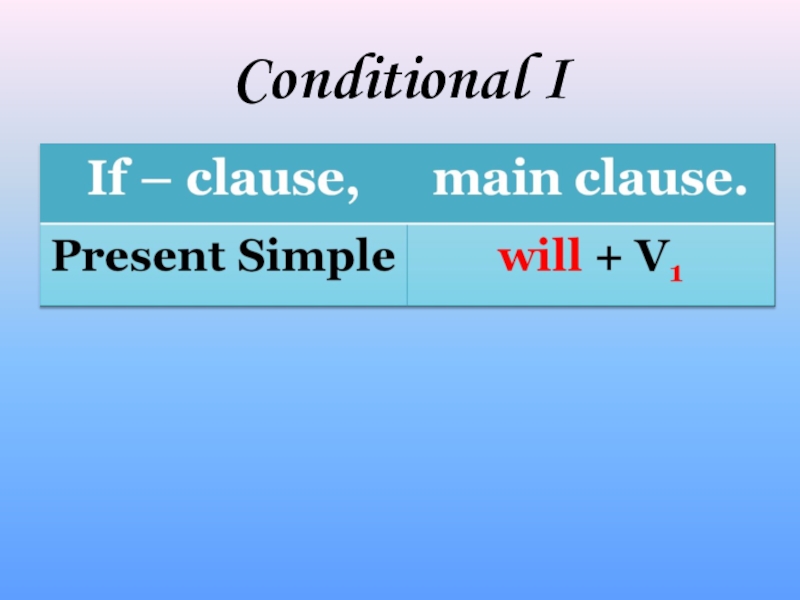 First conditional wordwall. First conditional формула. First conditional правило. Conditional 1. 1st conditional правило.
