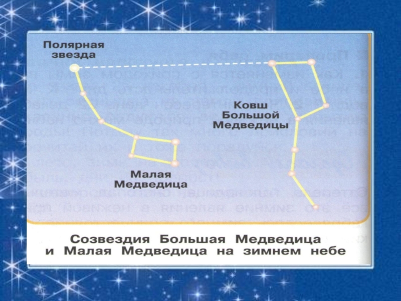 Звездное небо зимой 2 класс перспектива презентация