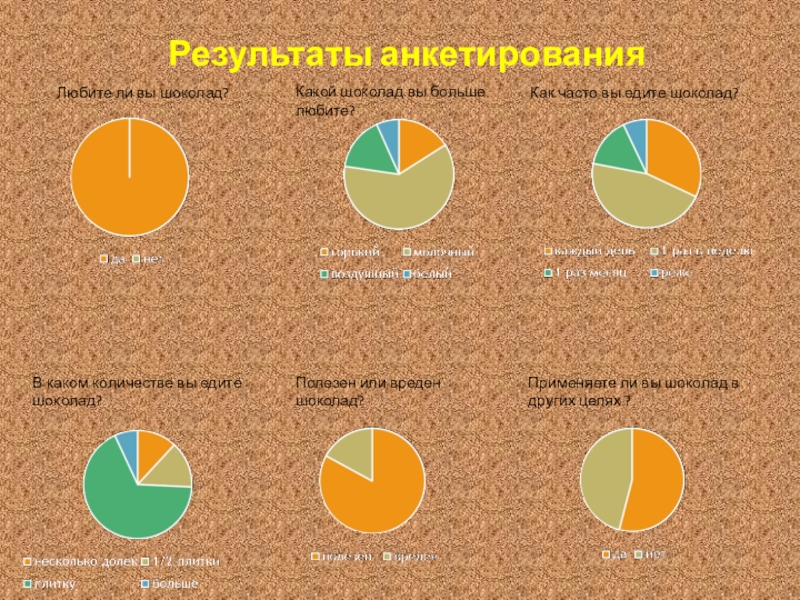 Диаграмма про шоколад