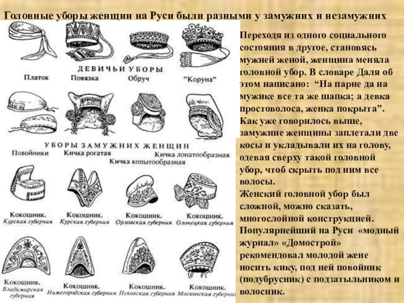 Проект женские головные уборы на руси