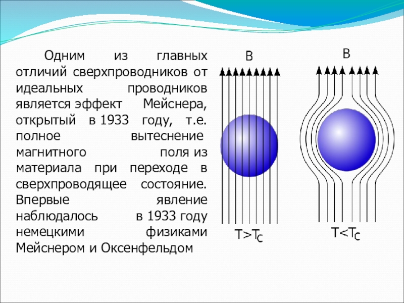 Сверхпроводимость проект по физике