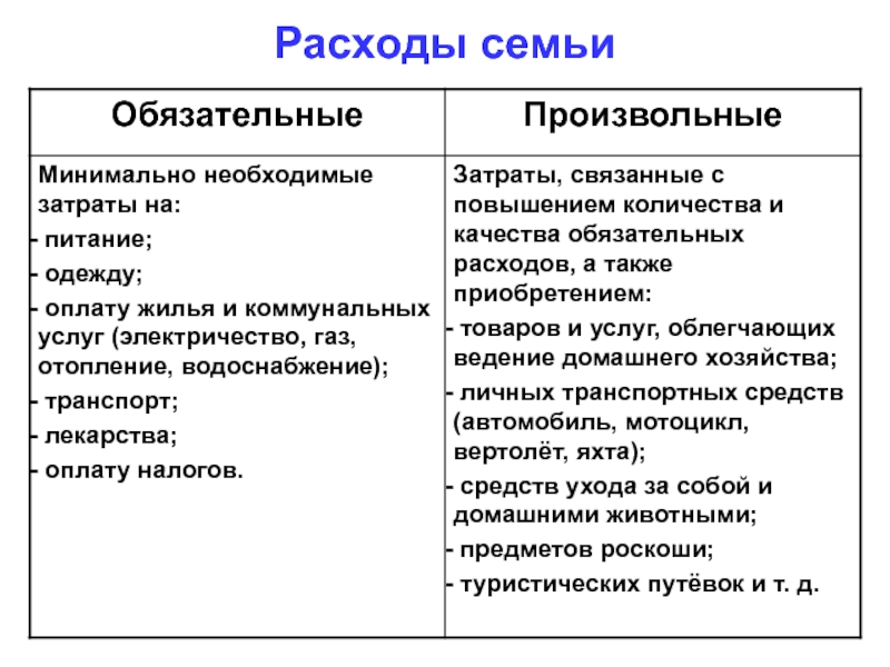 Проект семейная экономика 8 класс по обществознанию