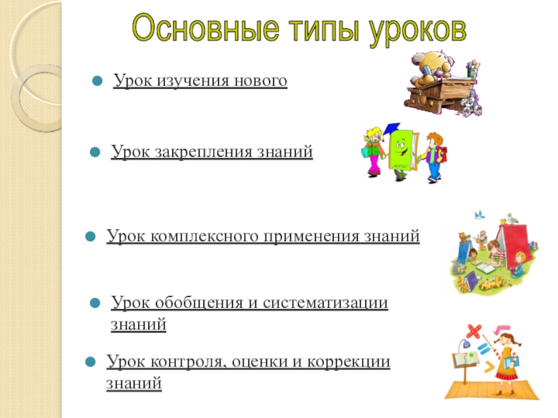 Урок изучения нового. Урок закрепления и обобщения. Закрепление и обобщение знаний. Тип урока: урок обобщения и контроля знаний. Урок закрепление и урок обобщение.