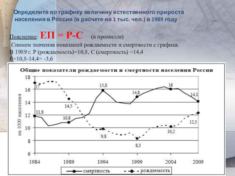 Проанализируйте график естественного движения населения россии. Естественный прирост населения график. Диаграмма увеличение населения. Графики смертности естественный прирост. График естественного прироста.