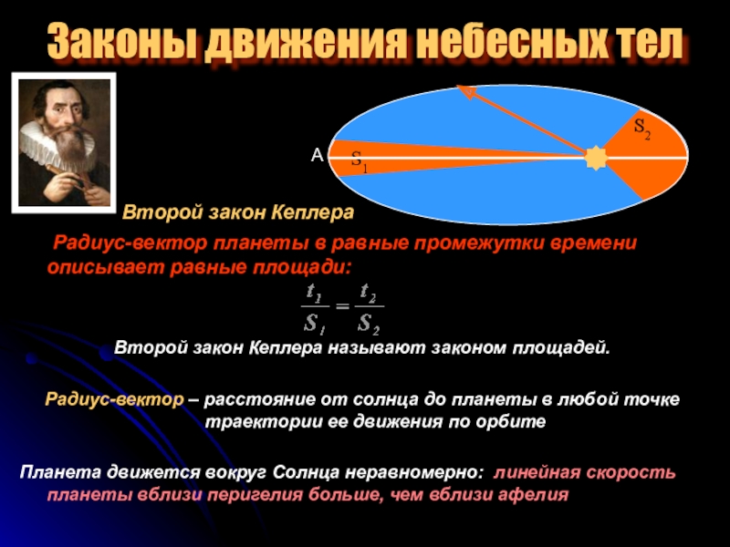 Законы движения планет солнечной системы презентация 11 класс астрономия