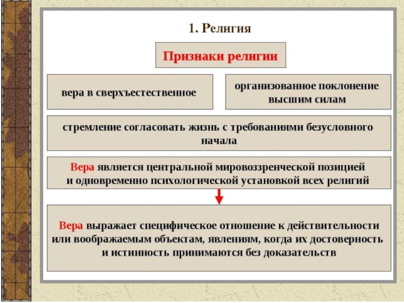 Проект по обществознанию 8 класс на тему религия