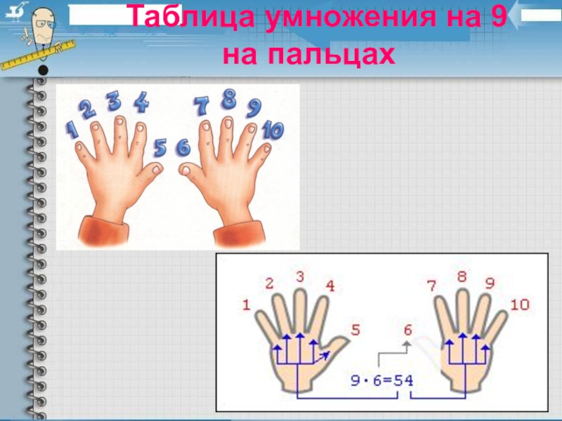 Пальцевый счет презентация