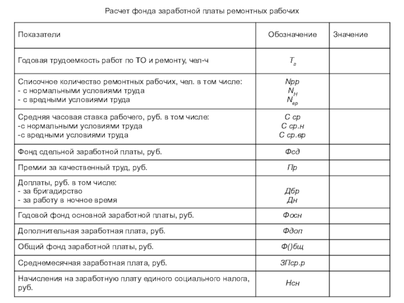 Обозначение расчетов. Как рассчитать оплату труда. Фонд оплаты труда ремонтных рабочих формула. Расчетные коэффициенты для расчета заработной платы. Фонд оплаты труда расчет на сотрудника.