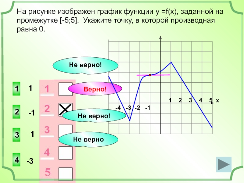 Тест по теме функции и графики. Производная функции равна нулю на графике функции. Производная равна нулю на графике производной. Производная равна нулю на графике функции. Где производная равна 0 на графике функции.