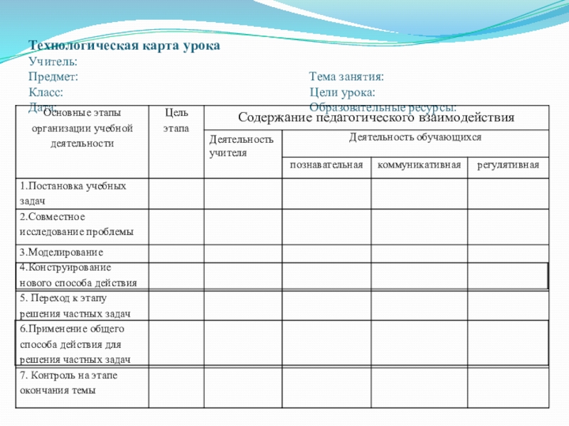 Технологическая карта урока по обж 10 класс