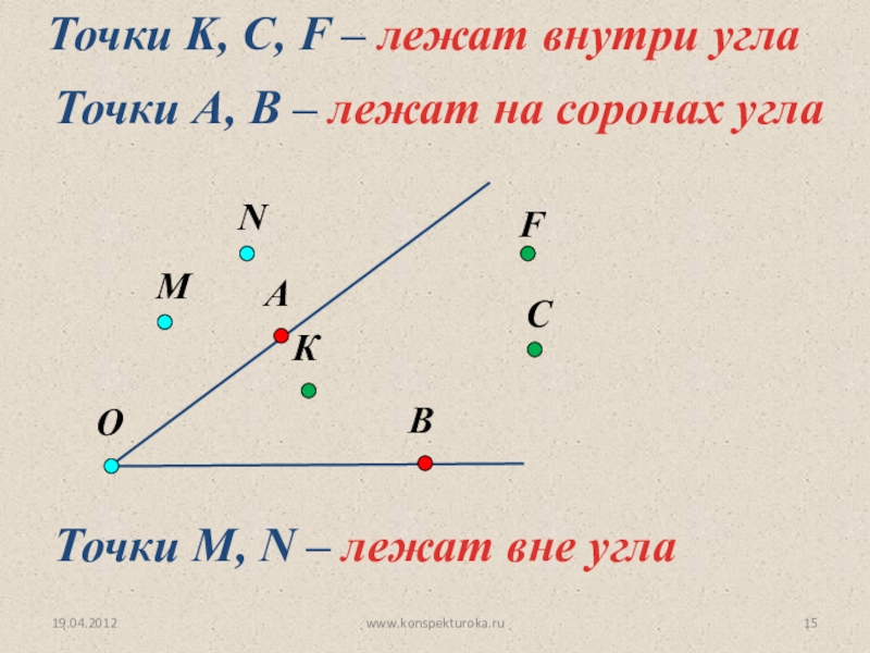 Неразвернутый угол точки внутри угла