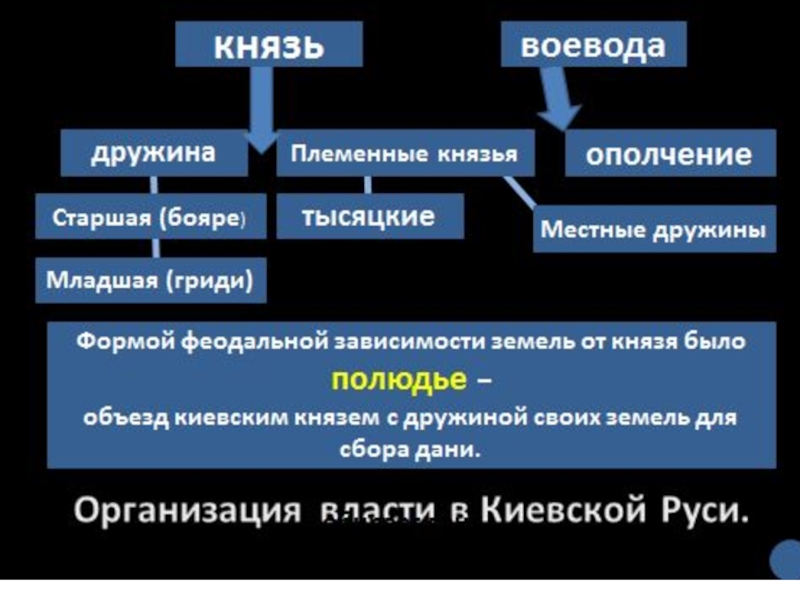 Что такое дружина. Функции княжеской дружины. Местная дружина в Киевской Руси это. Роль княжеской дружины в управлении. Княжеская дружина и ее функции.