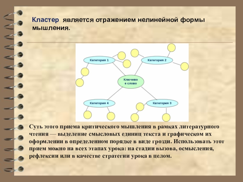 План проведения урока с использованием технологии развития критического мышления