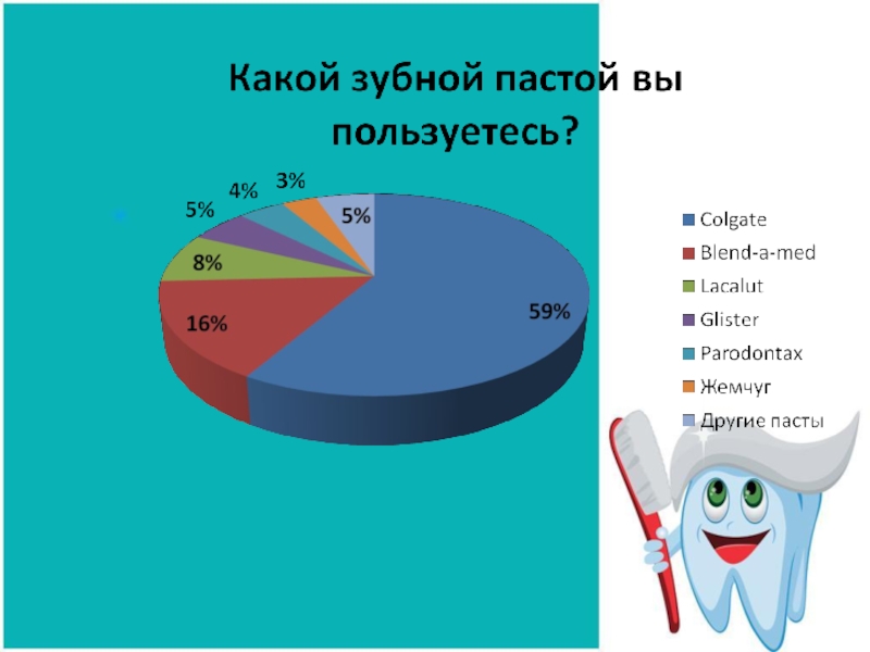 Презентация исследование зубных паст