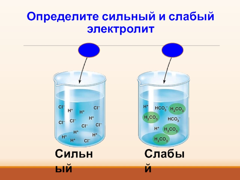 Сильные электролиты это