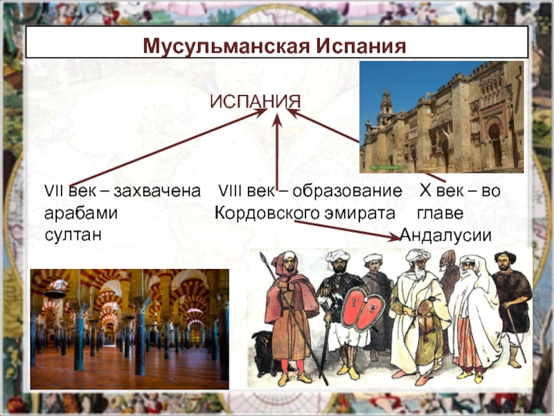 Реконкиста и образование централизованных государств на пиренейском полуострове презентация