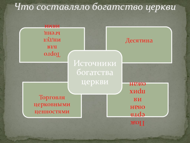 Источники богатства церкви схема 6 класс по истории