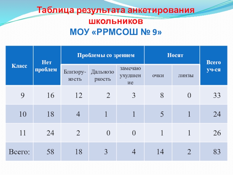 Таблица учеников. Таблица Результаты опроса ваши увлечения. Таблица с итогами в школе фото реальное. Отношение к ЕГЭ учеников опрос статистика. МОУ РРМСОШ 9 им Крюкова.