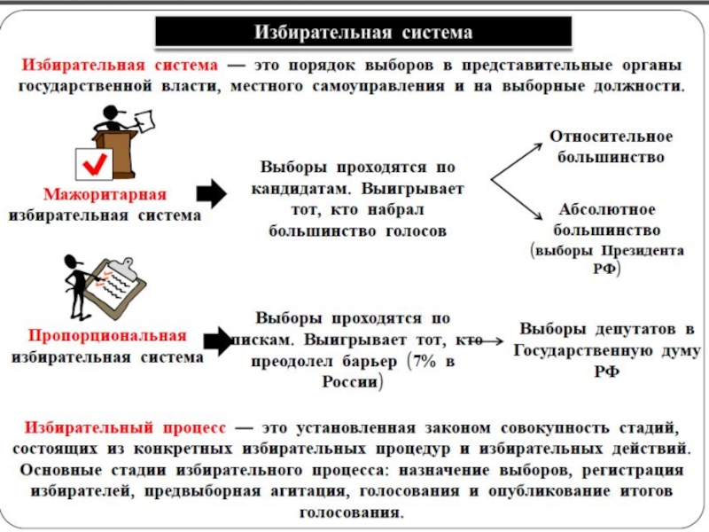 Политика как общественное явление 11 класс презентация