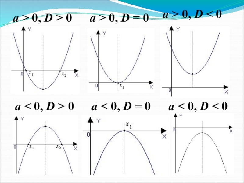 Квадратичная функция ее свойства и график. Квадратная функция и ее график. Квадратичная функция и ее графики. Графики параболы и их формулы.