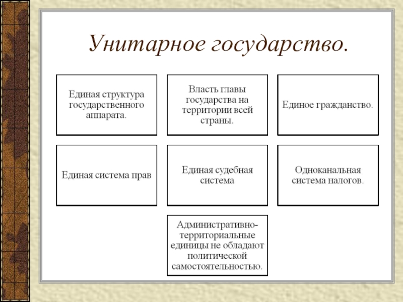 Единая власть государства. Структура унитарного государства. Что такое унитарноетгосударство. Уле тарное государство. Унитарные е государства.