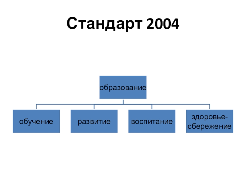 Стандарт 2004