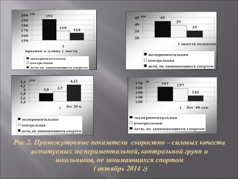 Контрольный образец 2. Контрольный образец. Контрольные образцы размеров. Контрольная и экспериментальная группа в физической культуре.