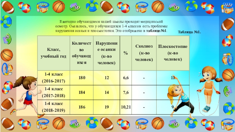 Реферат По Физкультуре Что Такое Осанка