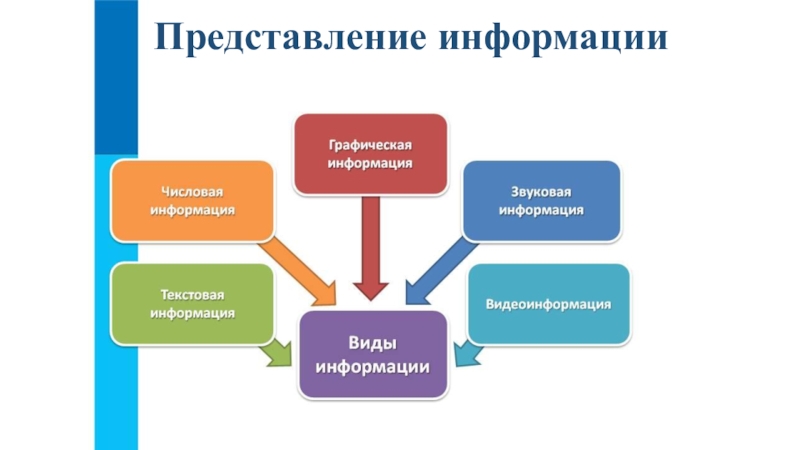 Информация представляется. Информация представляется для пользователя виде. График управления восприятием информации.