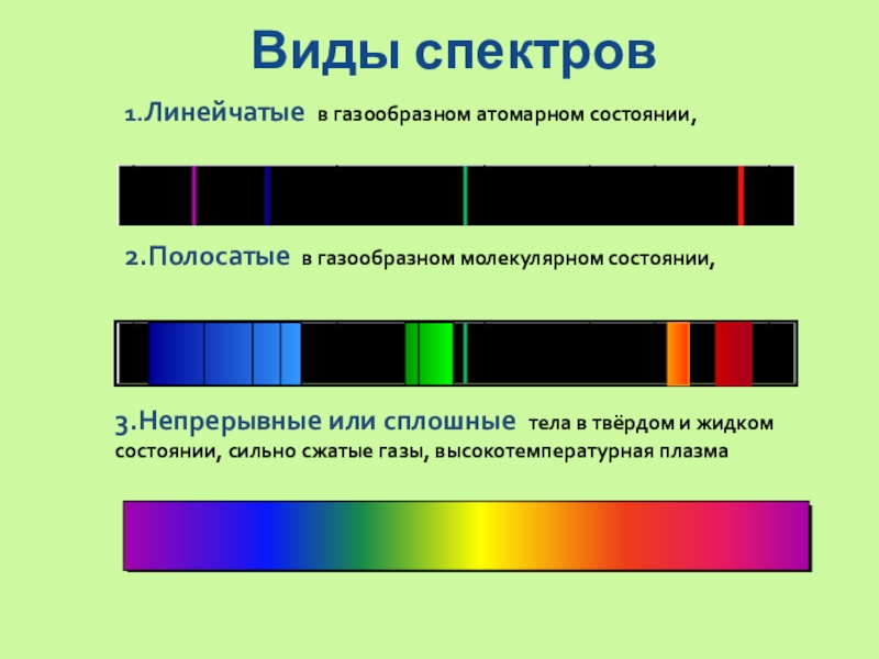 Излучение и спектры 11 класс