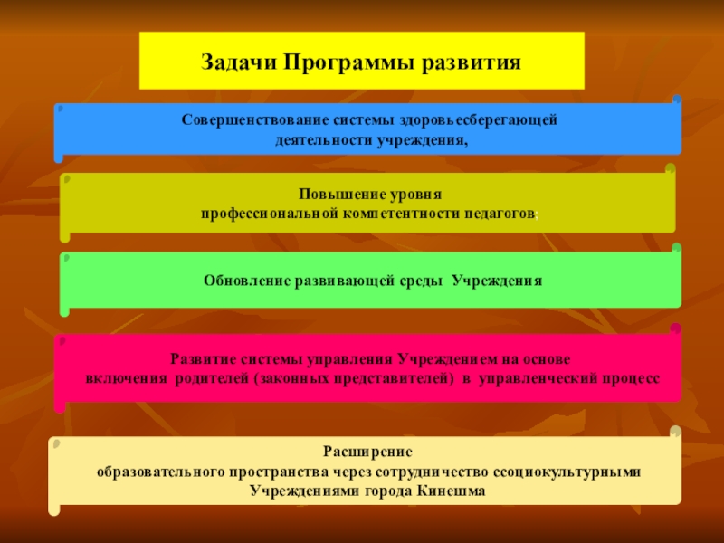 Целевая программа развития школы. Задачи программы развитие. Задачи программы развития ДОУ. Презентация программы развития. Этапы реализации программы развития ДОУ.